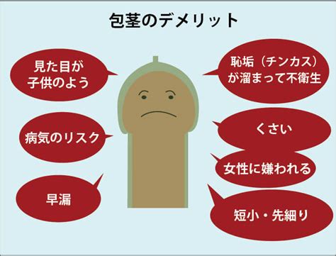 かせいほうけいとは|仮性包茎とはどんな包茎？デメリットや起こりうるリ。